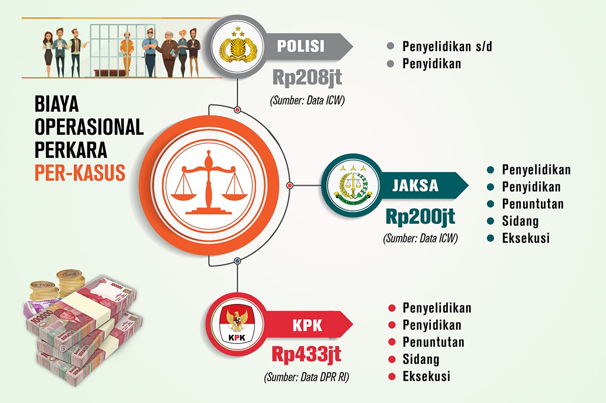 Menilai Kinerja Jaksa Agung dalam Penindakan Korupsi 1 Ilustrasi oleh Yayan Taryana