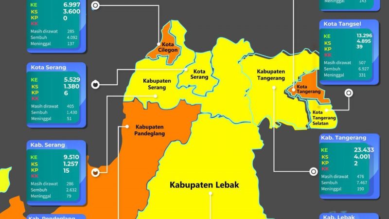 Gubernur Bersyukur Banten Sudah Menuju Zona Kuning Covid-19