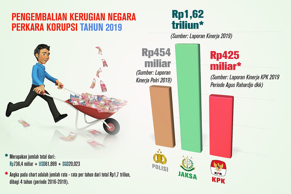 Menilai Kinerja Jaksa Agung dalam Penindakan Korupsi 2 Ilustrasi oleh Yayan Taryana